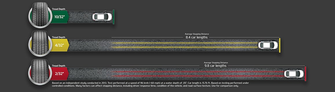 Jim Shorkey Kia North Huntingdon in North Huntingdon PA